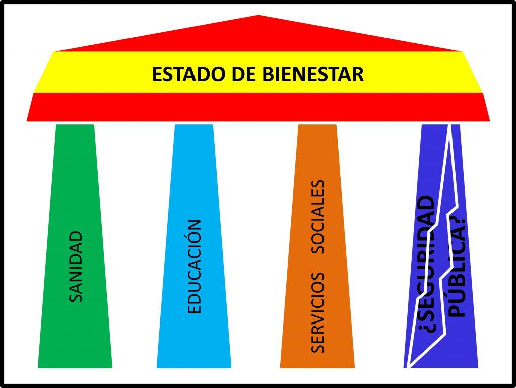 A quienes deberle los estados de bienestar – La Pluma